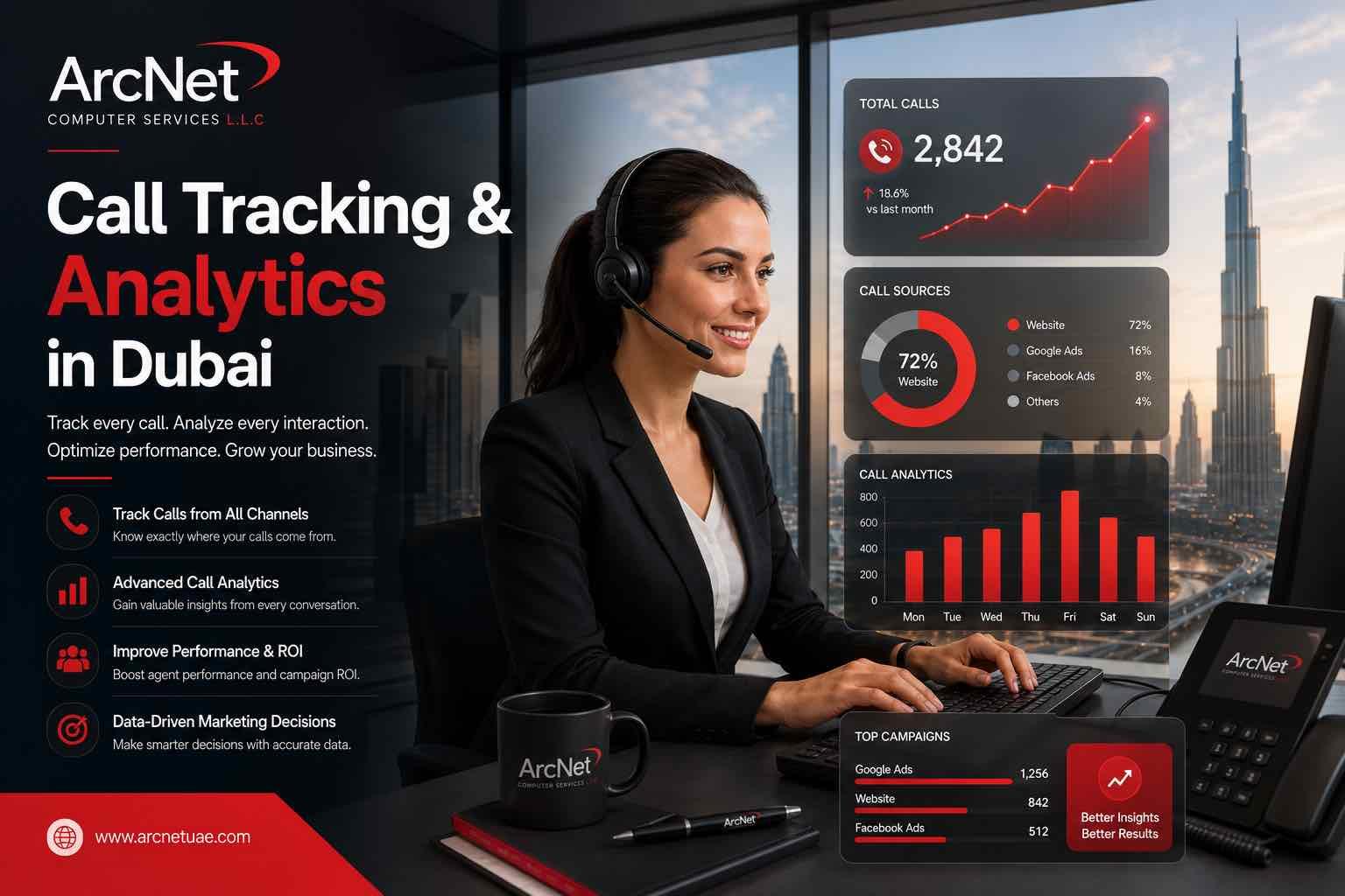 Call Tracking & Analytics in Dubai: Complete Guide for UAE Businesses